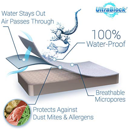  Full Size Mattress Protector Waterproof 